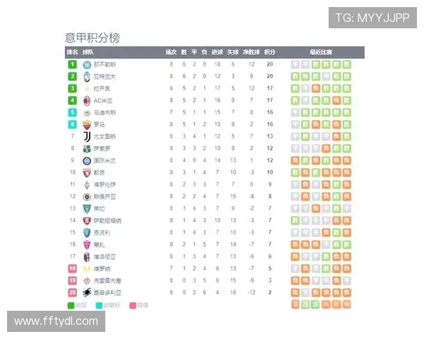 意甲最富有的球队排行榜及财力解析